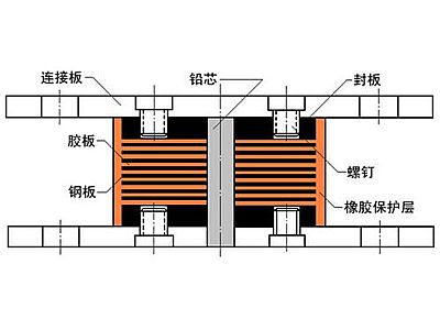 忠县抗震支座施工-普通板式橡胶支座厂家